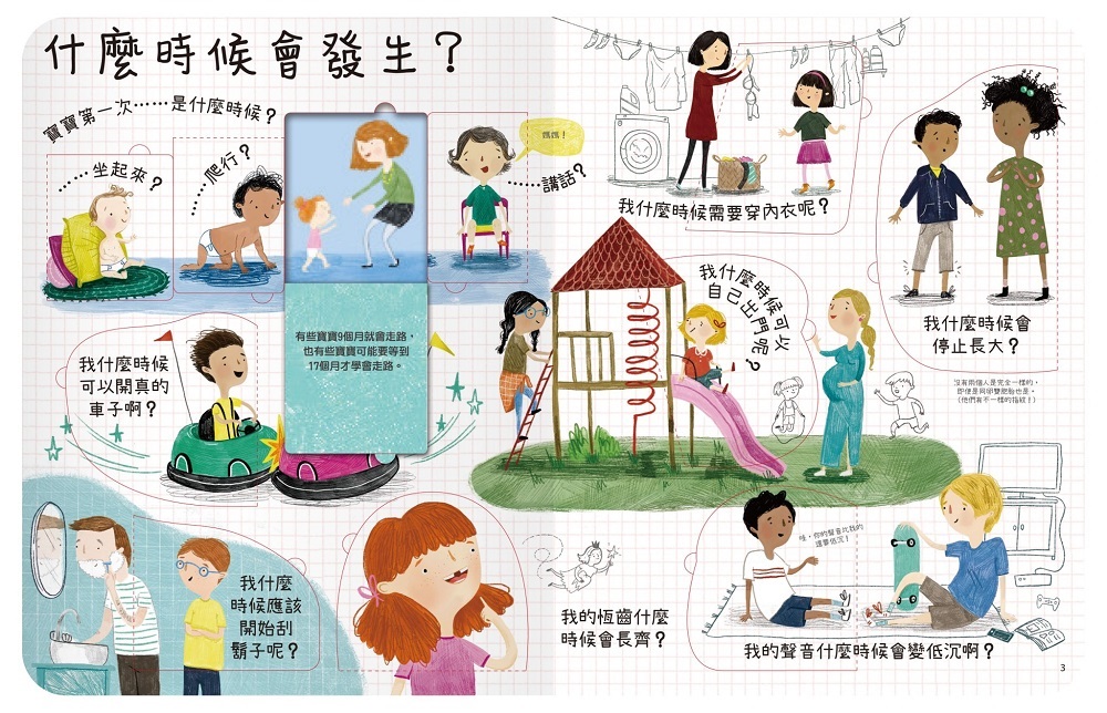 想問什麼翻翻書-關於長大你想問什麼？